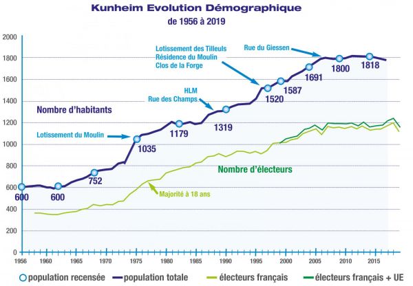 Kunheim_ev-demo